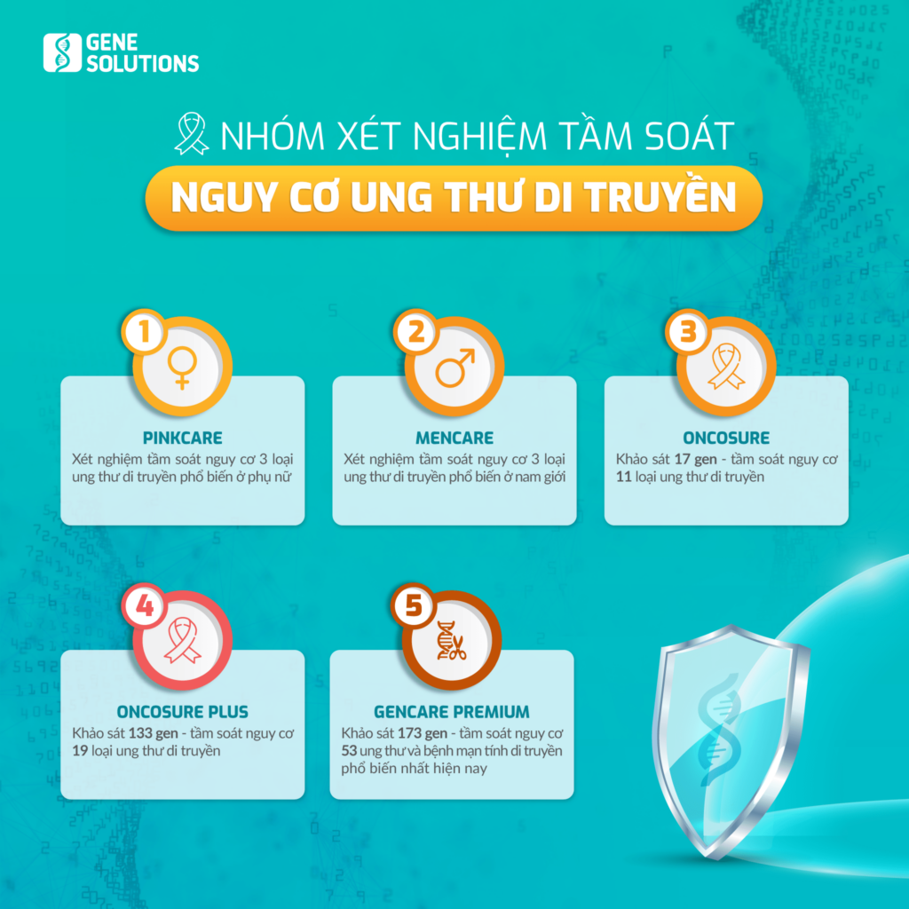 Tri ân khách hàng Gene Solutions ưu đãi 25% chi phí dịch vụ - Duy nhất trong tháng 9 3