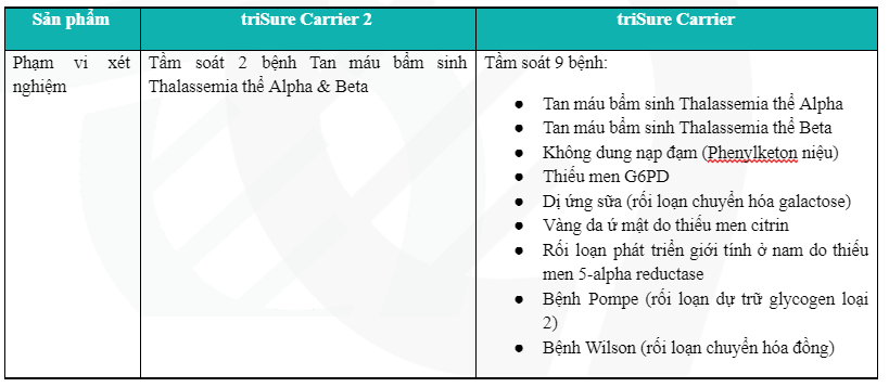 Thông báo: Nâng cấp, mở rộng phạm vi khảo sát cho 2 xét nghiệm triSure NIPT - triSure Carrier 5