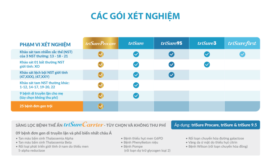 Tầm quan trọng của sàng lọc trước sinh 4