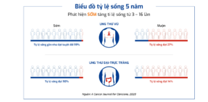 Tầm soát sớm: chủ động giành lợi thế chiến thắng cuộc đua ung thư - Chung tay đẩy lùi Ung thư 1