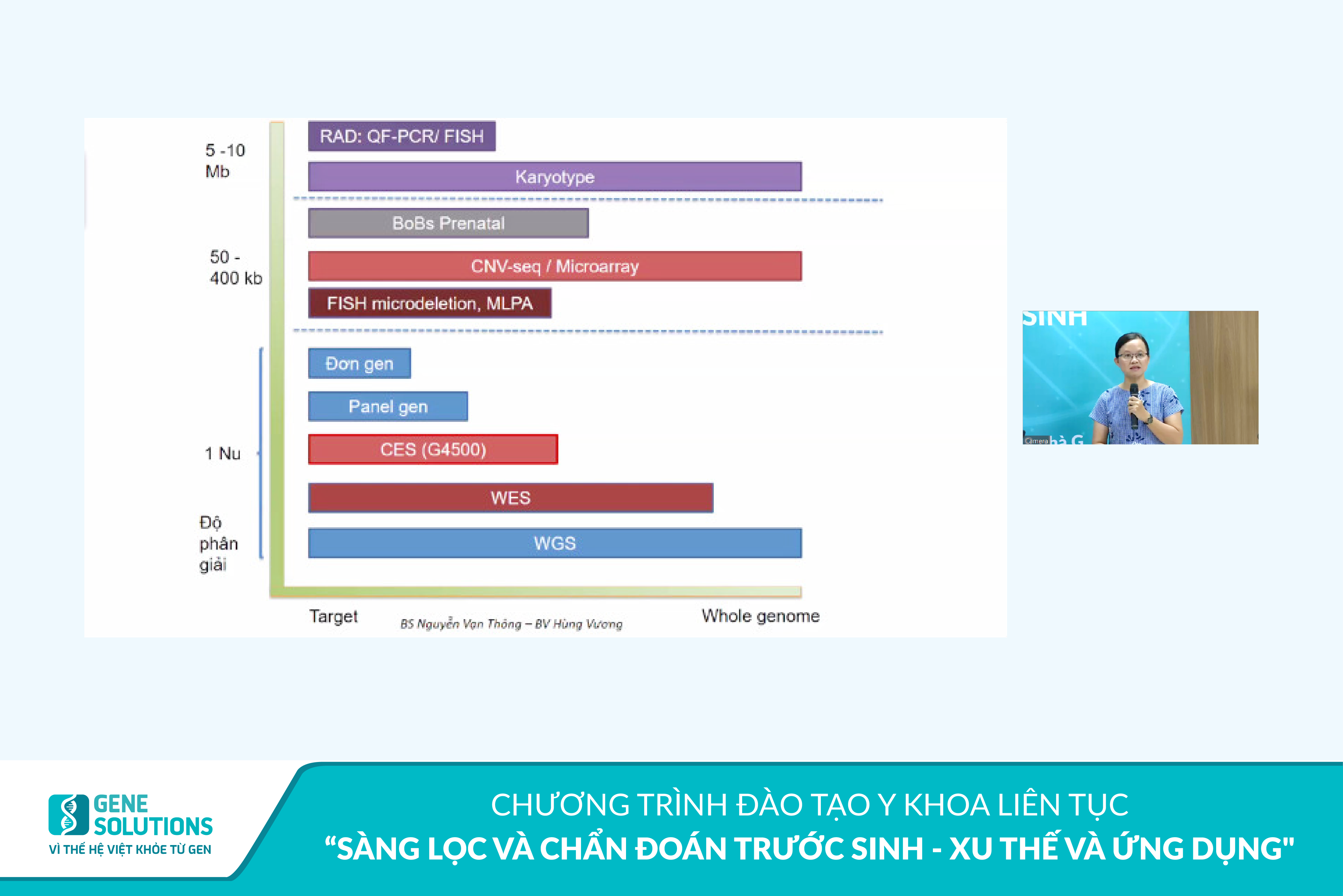 Hơn 800 bác sĩ tham gia Chương trình đào tạo y khoa liên tục “Sàng lọc và chẩn đoán trước sinh - Xu thế và ứng dụng" 9