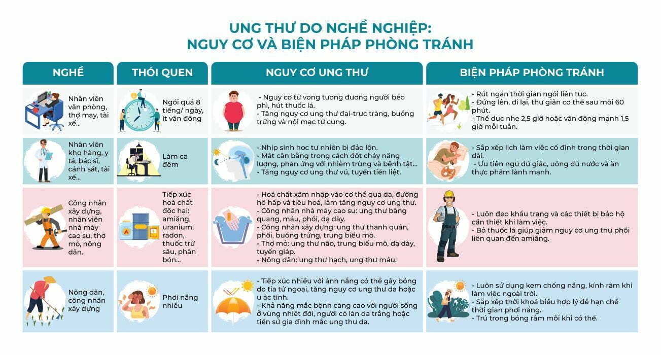 Ung thư do nghề nghiệp: Nguy cơ và giải pháp quản lý rủi ro 1