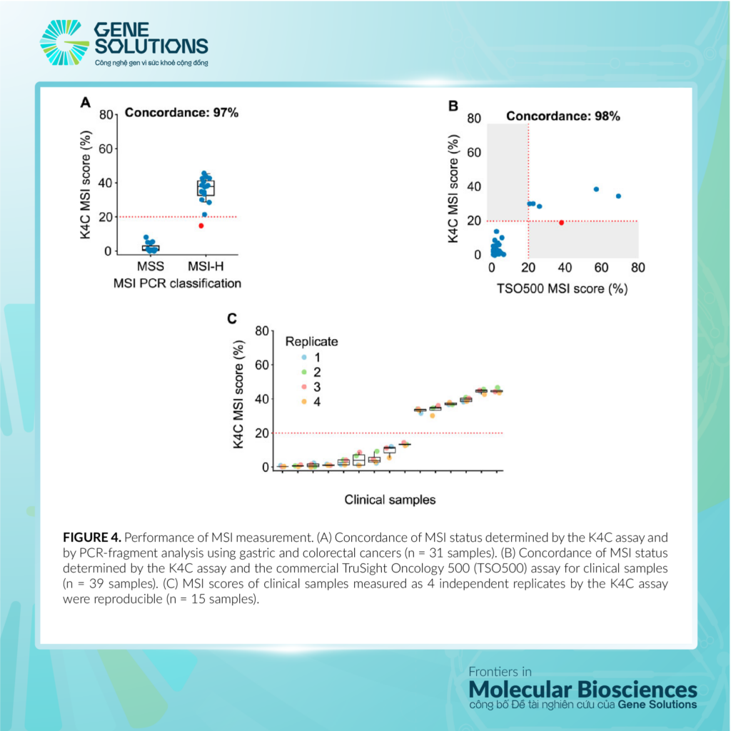 Tạp chí Frontiers in Molecular Biosciences công bố đề tài nghiên cứu về K-4CARE của Gene Solutions 9