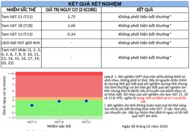 Âm tính giả NIPT - Gene Solutions