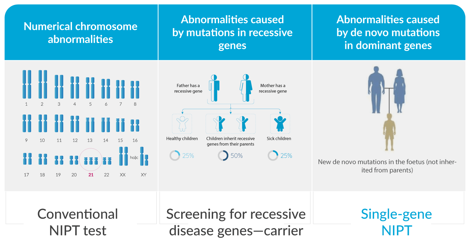 comprehensive-screening-for-three-common-genetic-abnormalities-in