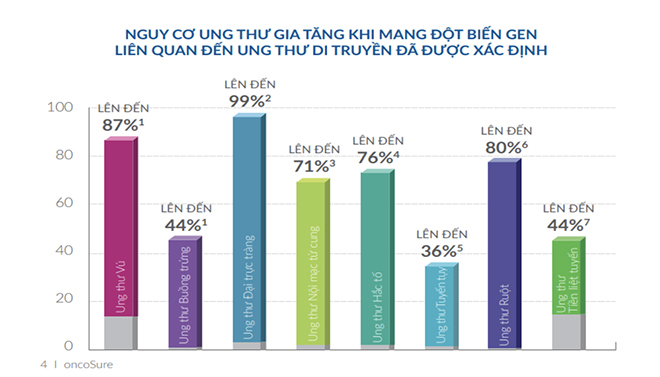 [Eva] Cứ 300 người thì có 1 người mắc ung thư vú di truyền, làm sao để biết trước nguy cơ? 5