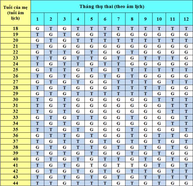 Tính tháng thụ thai sinh con trai theo bảng lịch vạn niên Trung Quốc 