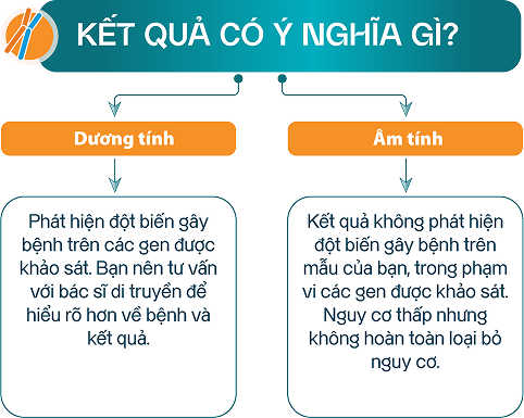 Sức khỏe di truyền trước khi mang thai - triSure Carrier 41