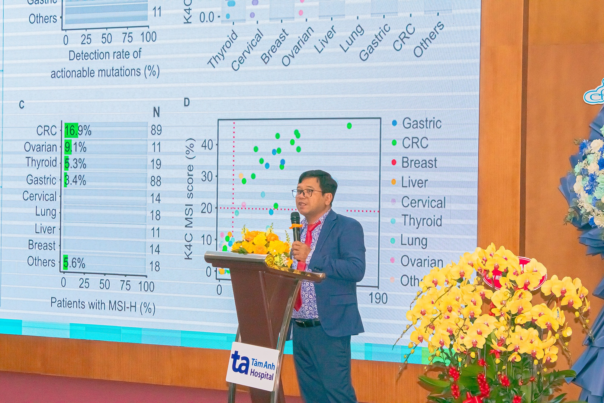 Tầm quan trọng của các chỉ dấu miễn dịch trong xét nghiệm toàn diện 10 Hình ảnh TS.BS Nguyễn Duy Sinh báo cáo tại Hội nghị VSOI 2025