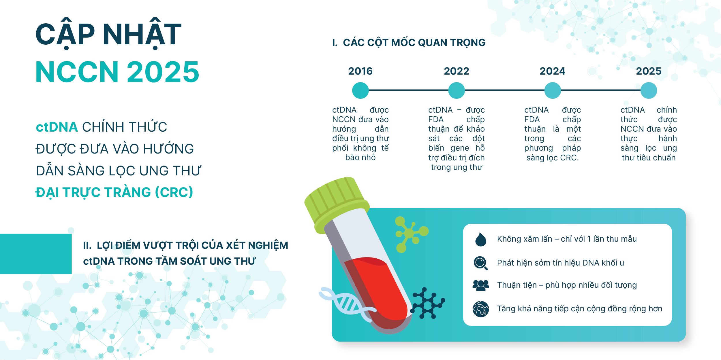 Dấu hiệu ung thư Đại trực tràng & các phương pháp tầm soát hiệu quả: Cập nhật 2025 6 ctDNA đã được National Comprehensive Cancer Network (NCCN) đưa vào hướng dẫn