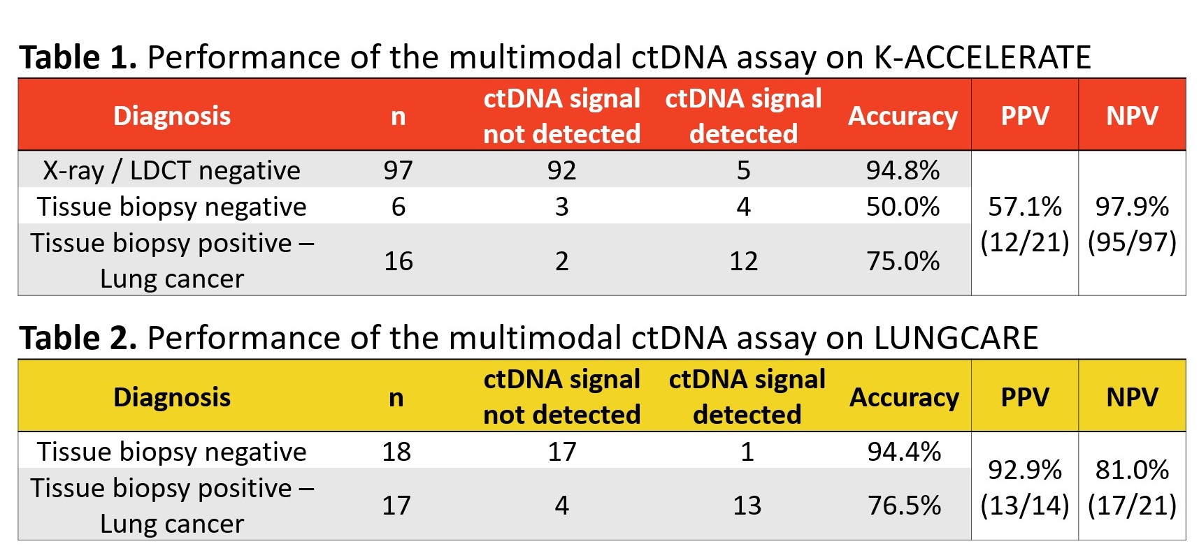 Hình ảnh trích từ báo cáo: Bảng kết quả của nghiên cứu