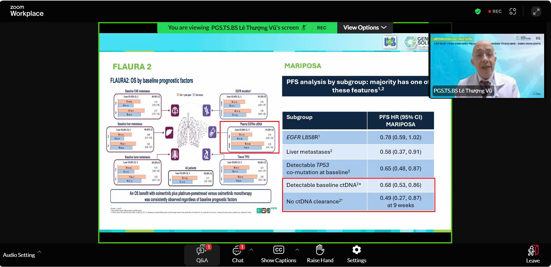 Hội thảo khoa học: "Cập nhật toàn cảnh điều trị ung thư phổi không tế bào nhỏ - ESMO Highlights" 3 PGS.TS.BS Lê Thượng Vũ chia sẻ về các nghiên cứu liên quan đến việc điều trị NSCLC