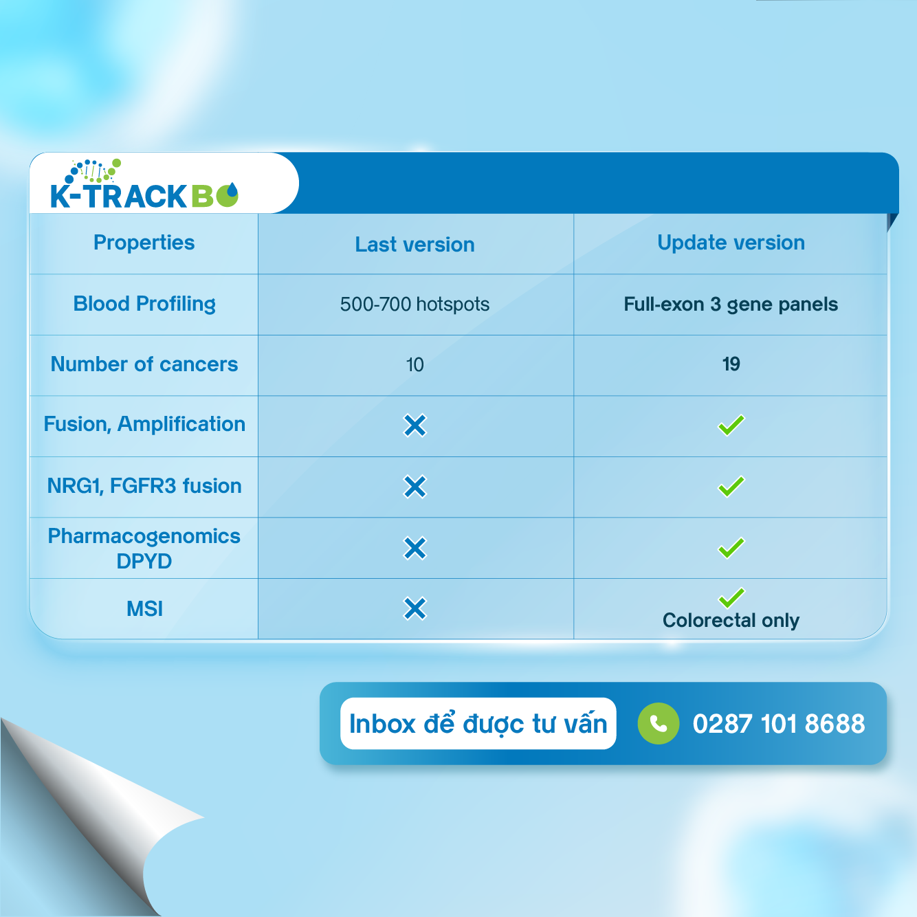 Thông báo: Cập nhật 3 xét nghiệm chẩn đoán ung thư và ra mắt K-4CARE LITE 3 Những cập nhật mới của xét nghiệm K-Track BO