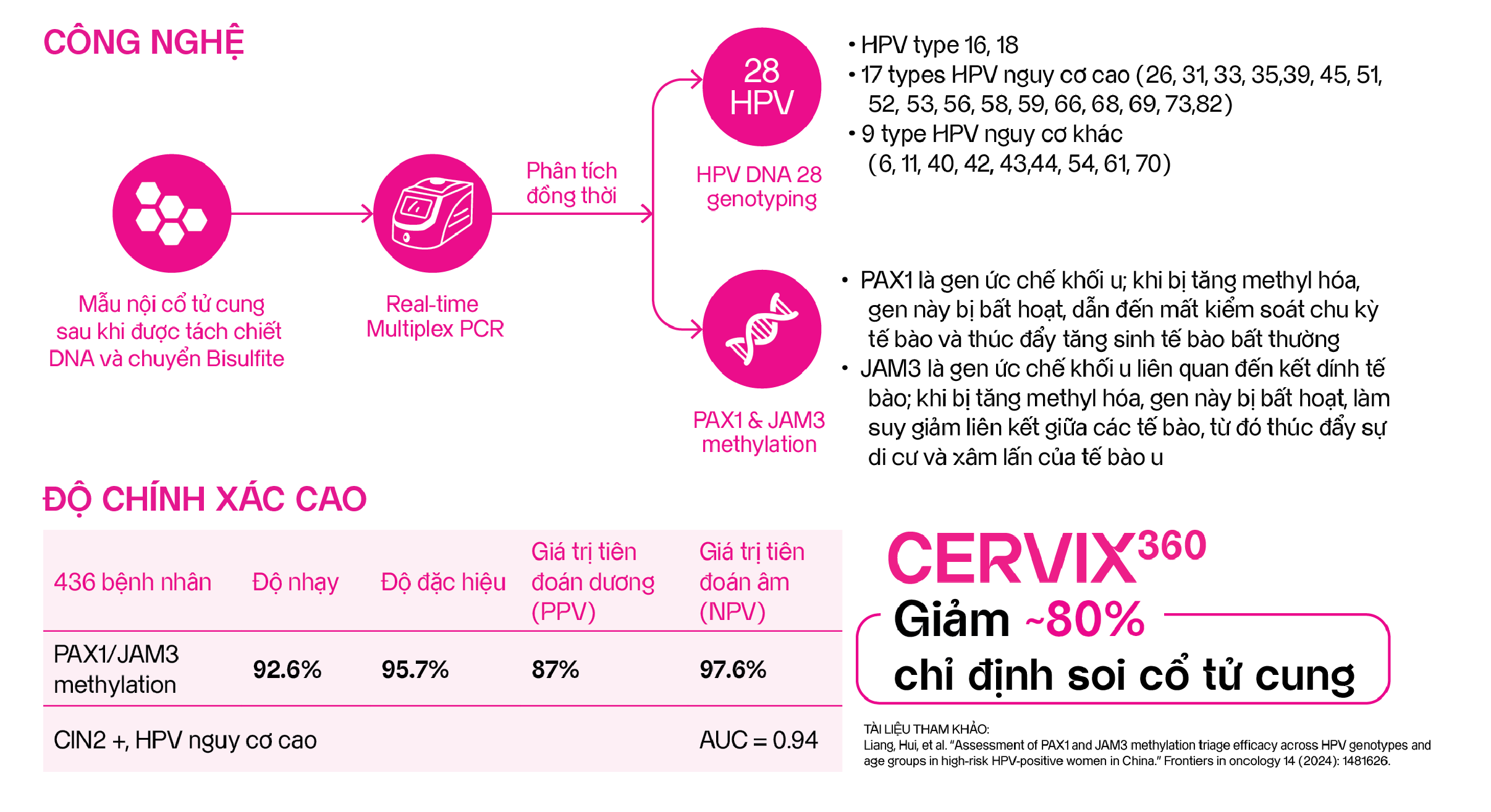 Cervix360 9