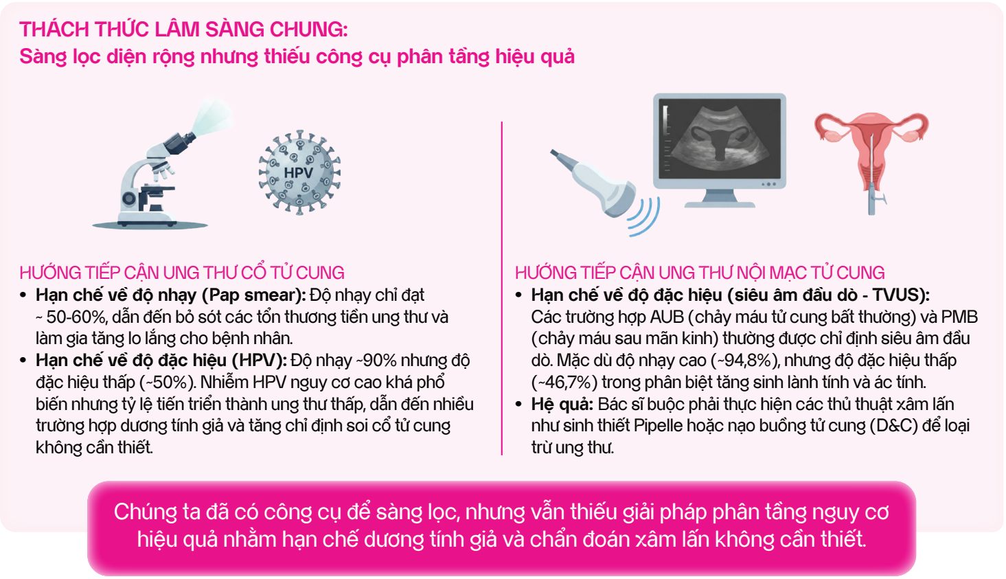 Tầm soát ung thư phụ khoa 7
