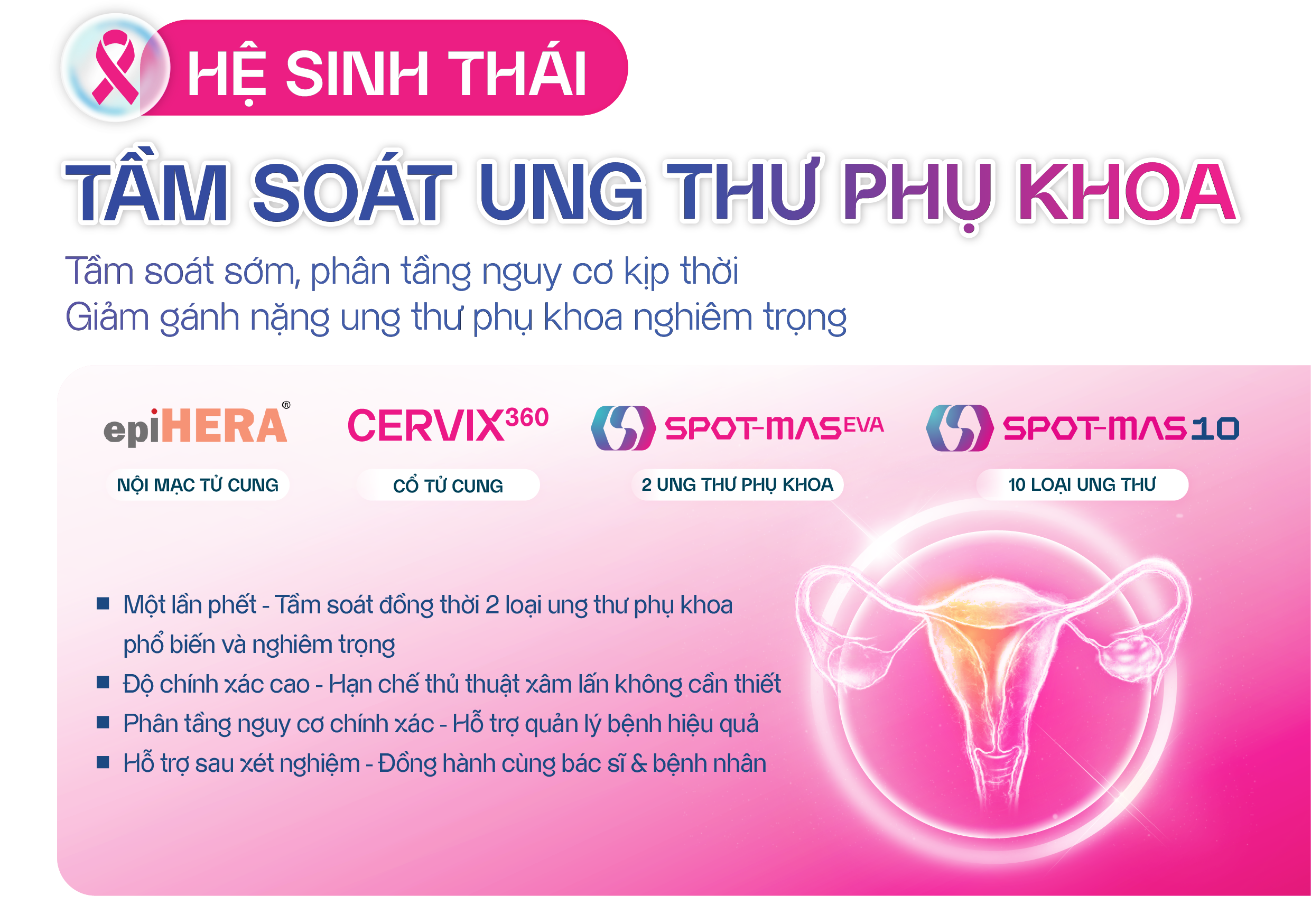 Tầm soát ung thư phụ khoa 1