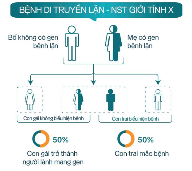 Bệnh máu khó đông Hemophilia A 3