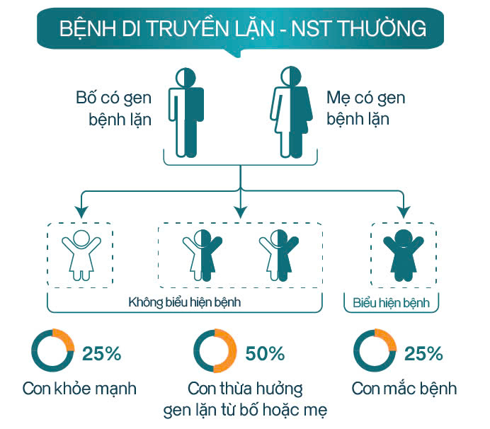 Bệnh teo cơ tủy sống dạng suy hô hấp type 1 (Charcot-Marie-Tooth type 2S) 4 Bệnh teo cơ tủy sống dạng suy hô hấp type 1 (Charcot-Marie-Tooth type 2S) 3