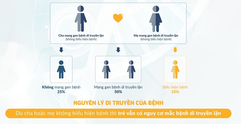 Bệnh thiếu carnitine nguyên phát (PCD) 5