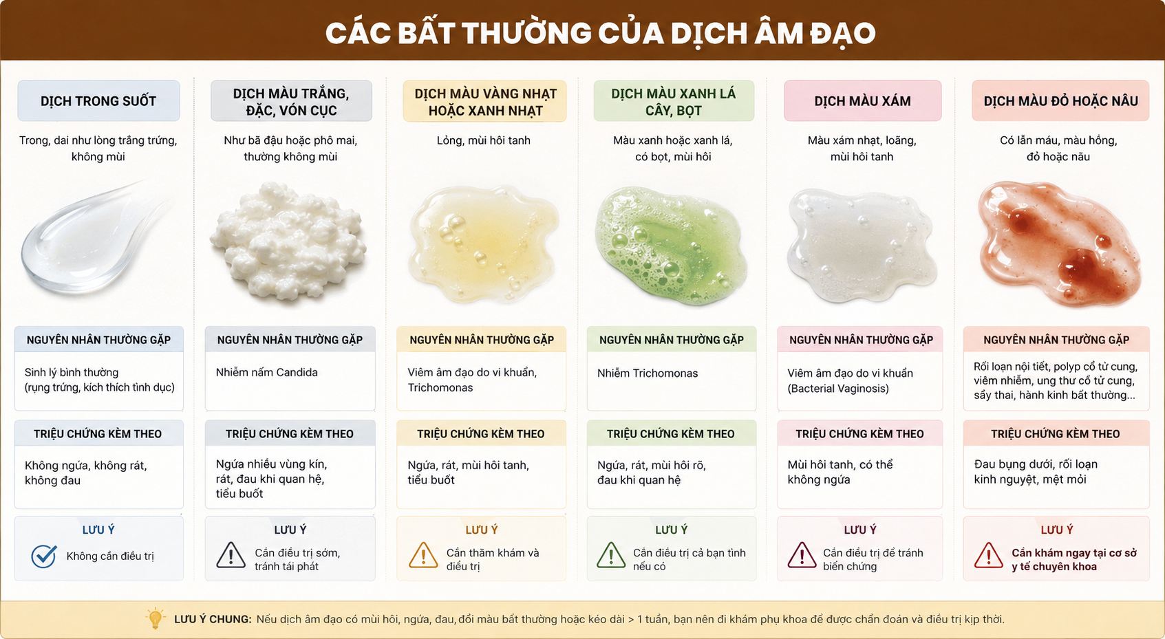 Chảy dịch âm đạo bất thường có phải dấu hiệu ung thư cổ tử cung? 2