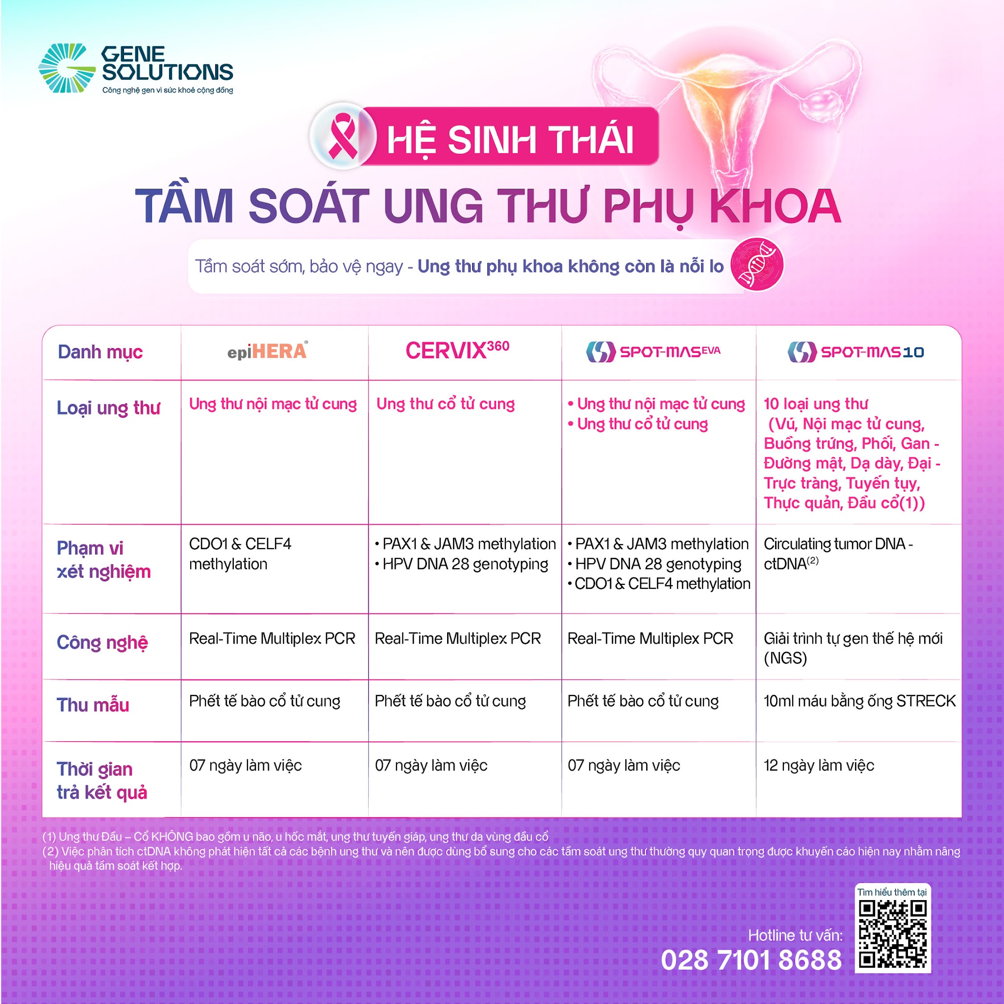 Ra khí hư màu xanh bất thường cảnh báo gì? 4 Ra khí hư màu xanh bất thường cảnh báo gì? 3