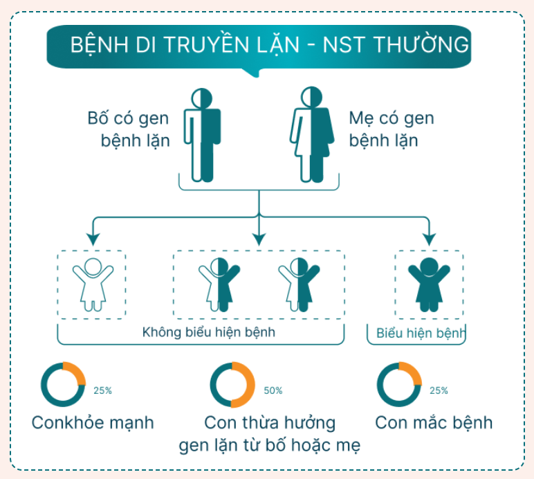 Teo cơ tủy sống SMA - “Căn bệnh triệu đô” nguy hiểm 3