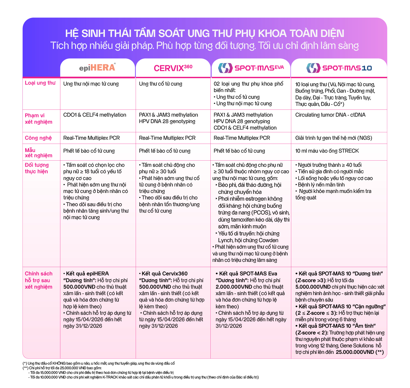 Ra máu giữa kỳ kinh là gì? Nguyên nhân và cách nhận biết 7
