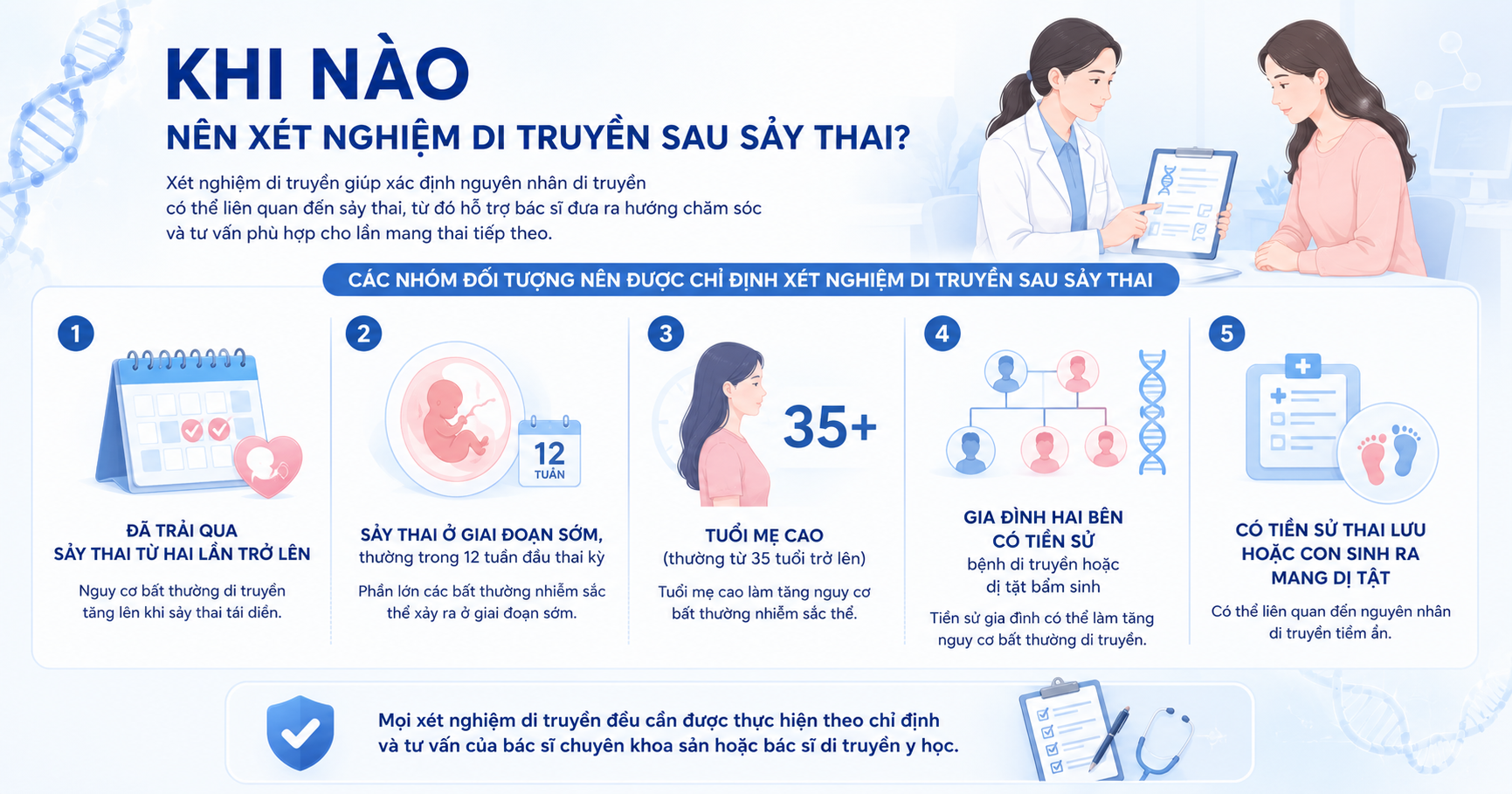 Sảy thai không rõ nguyên nhân: Khoa học nói gì và vì sao bạn không nên tự trách bản thân 3 Khi nào nên xét nghiệm di truyền sau sảy thai — các nhóm chỉ định